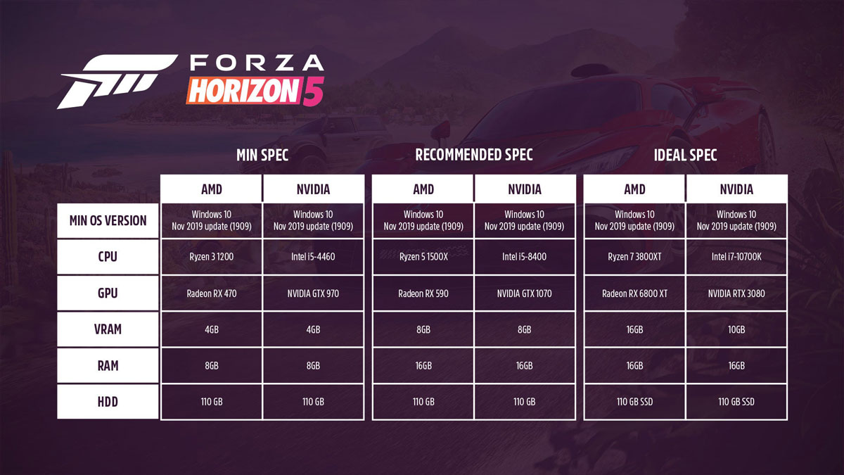 سیستم مورد نیاز بازی Forza Horizon 5
